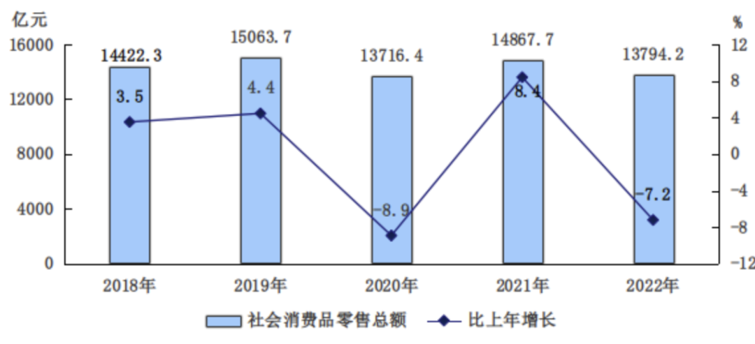 北京市2022年国民经济和社会发展统计公报:全面数据解读与分析