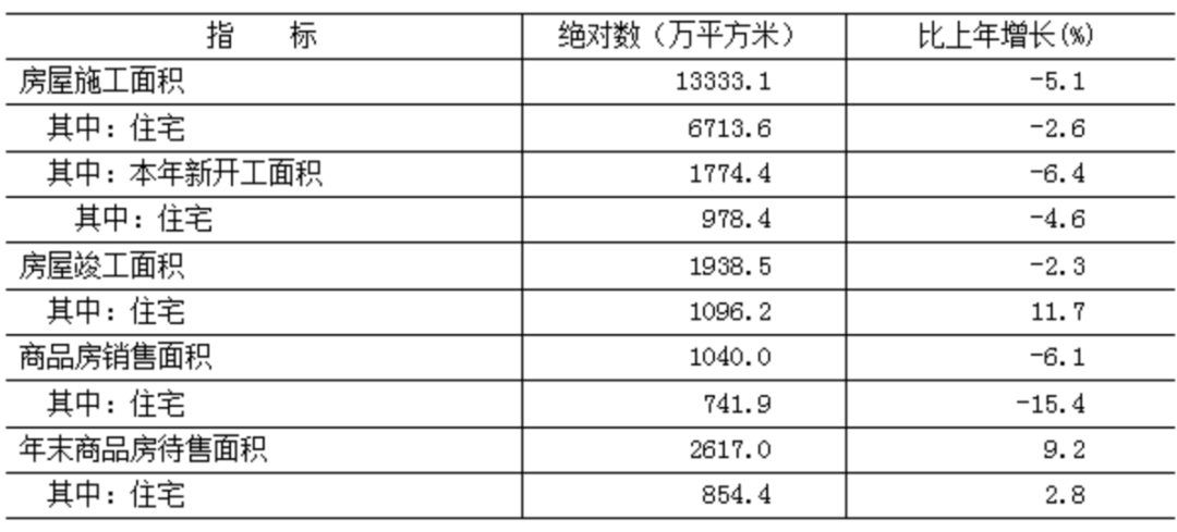 北京市2022年国民经济和社会发展统计公报:全面数据解读与分析