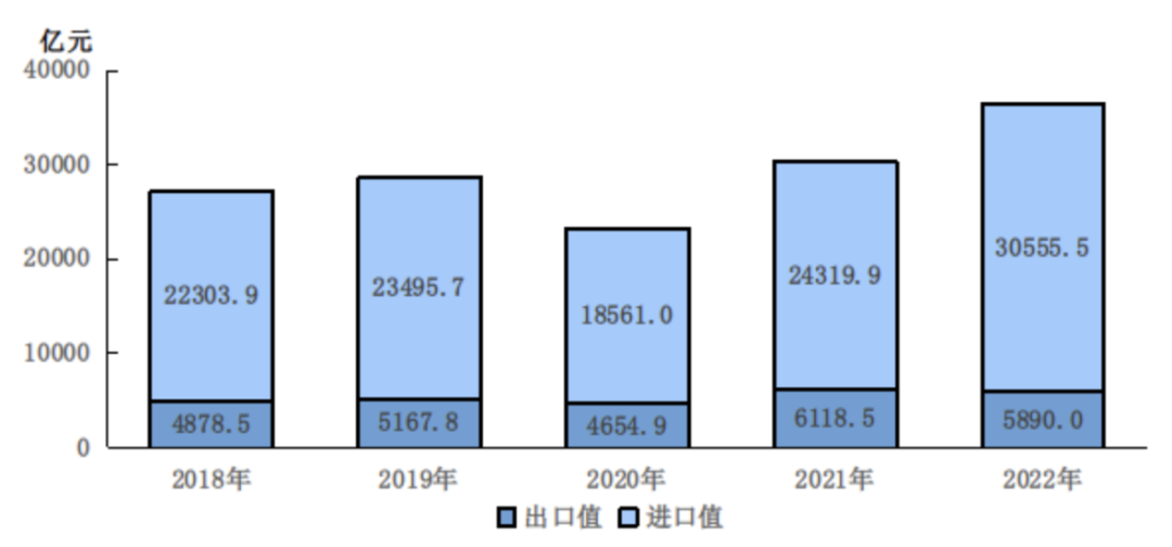 北京市2022年国民经济和社会发展统计公报:全面数据解读与分析