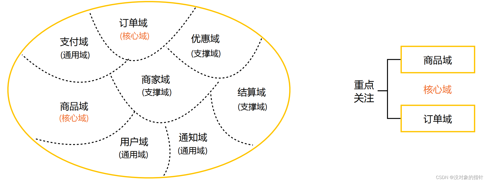 DDD领域驱动设计详解:一文全面解析DDD架构与实践