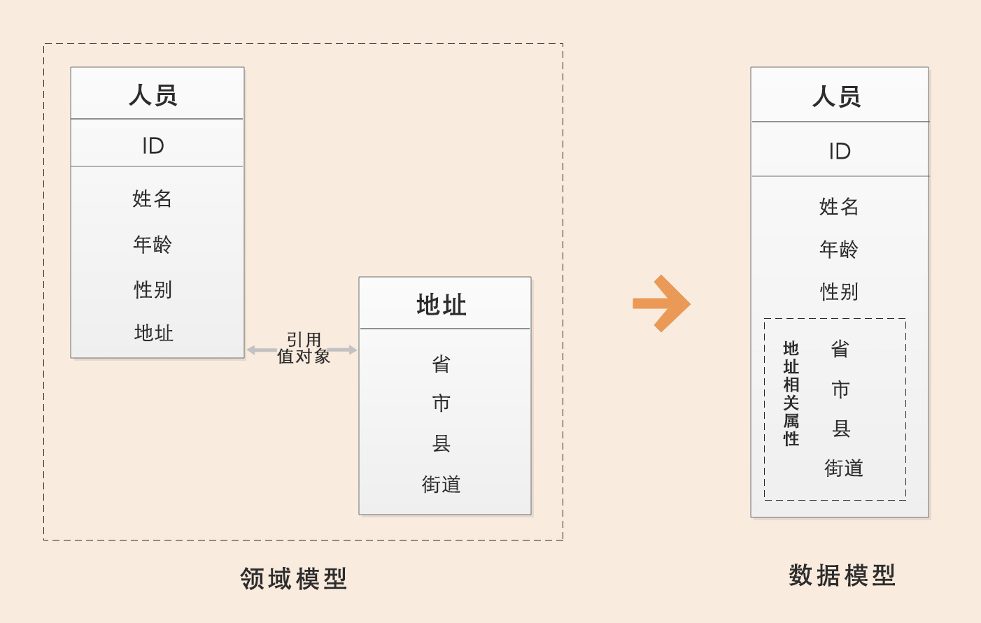 DDD领域驱动设计详解:一文全面解析DDD架构与实践