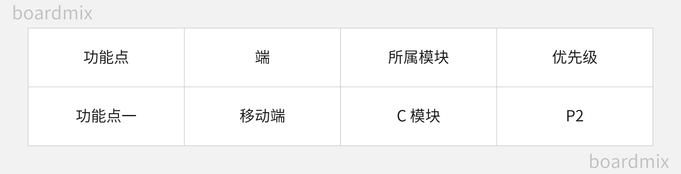 如何撰写产品需求文档?超详细PRD模板及步骤解析