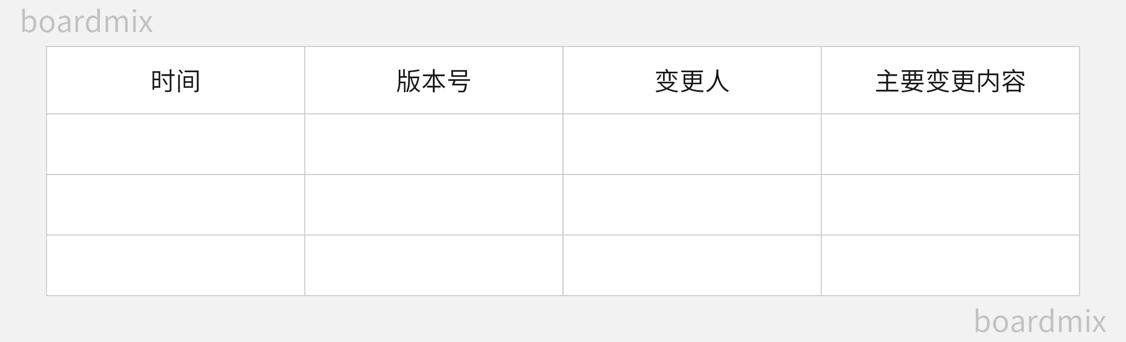 如何撰写产品需求文档?超详细PRD模板及步骤解析