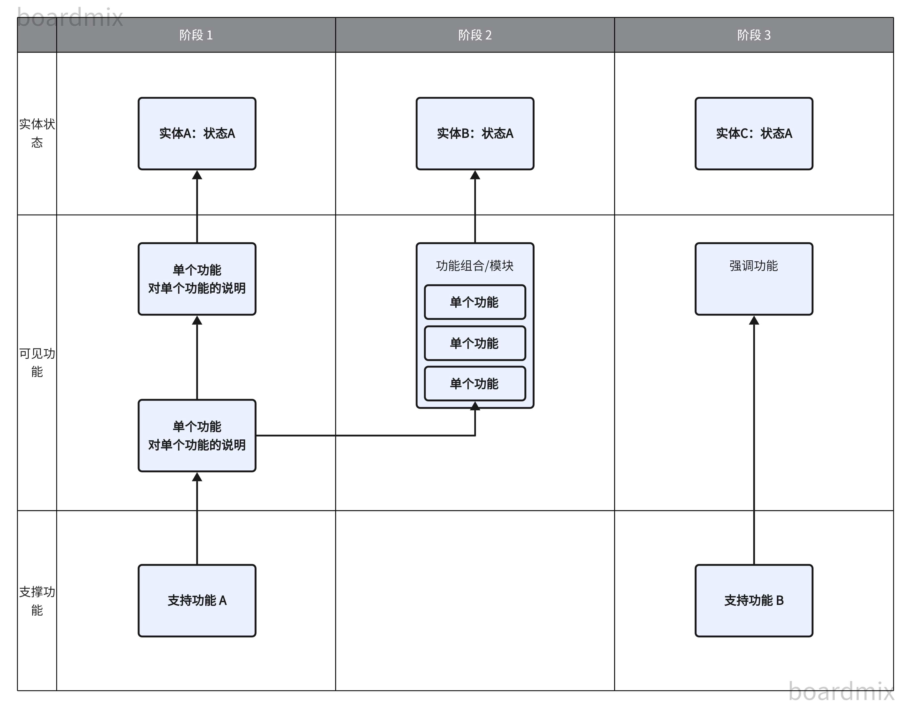 如何撰写产品需求文档?超详细PRD模板及步骤解析