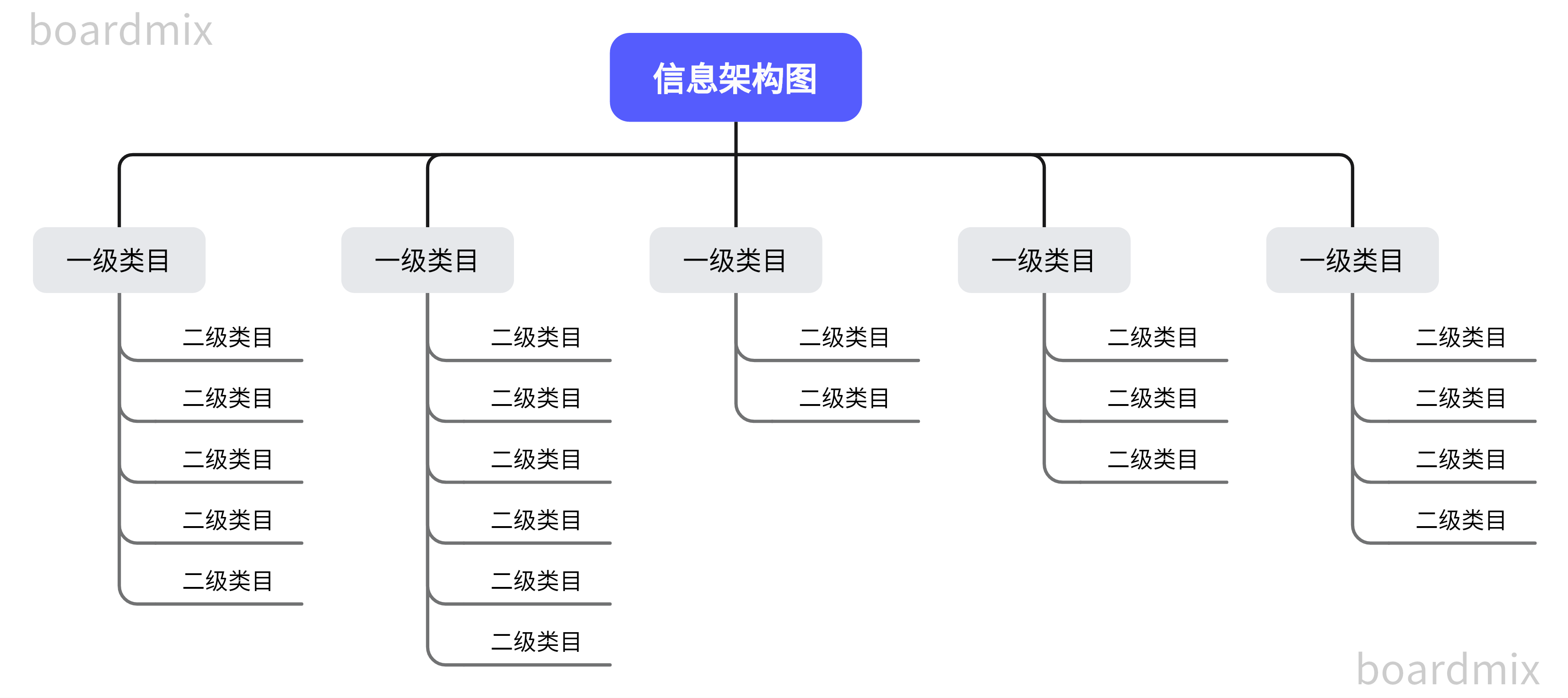 如何撰写产品需求文档?超详细PRD模板及步骤解析
