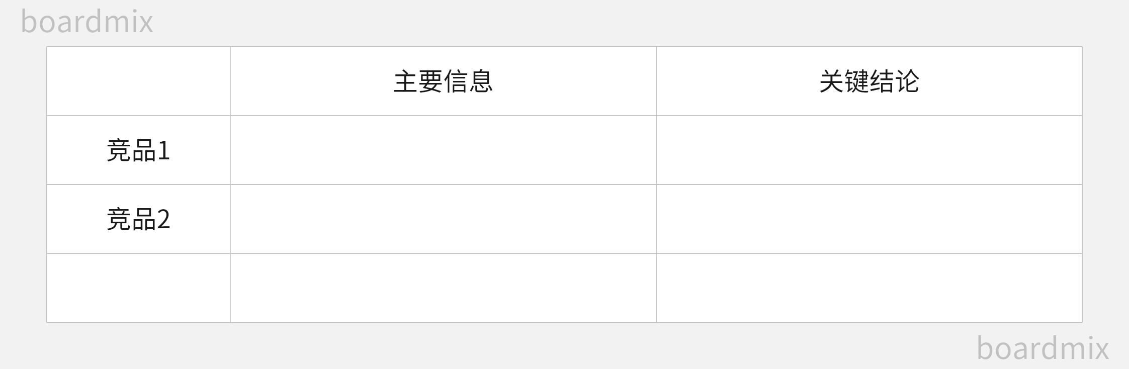 如何撰写产品需求文档?超详细PRD模板及步骤解析