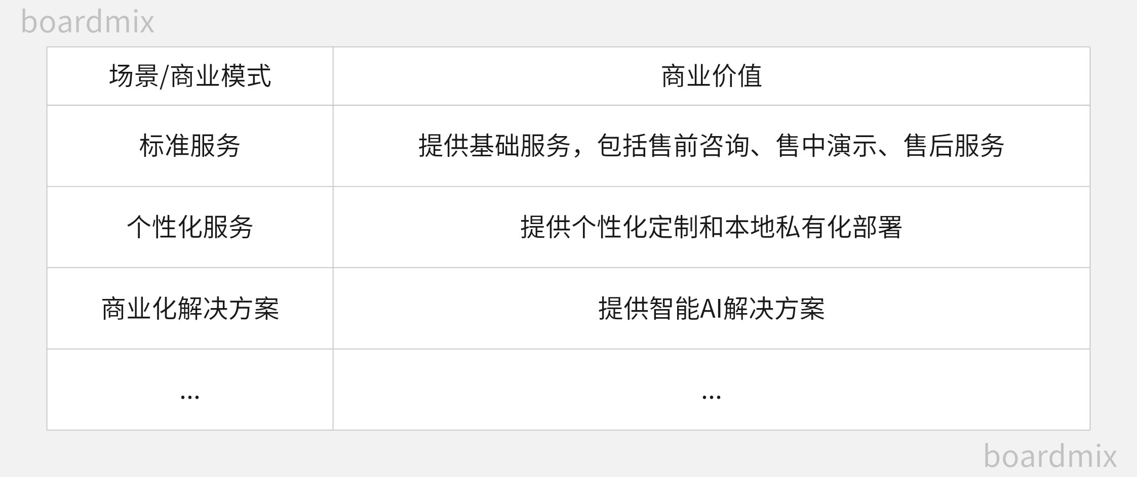 如何撰写产品需求文档?超详细PRD模板及步骤解析
