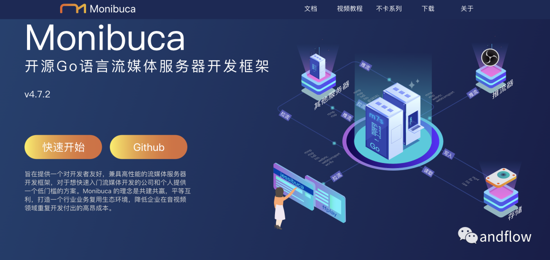 GitHub开箱即用直播聊天系统推荐:高颜值设计,支持二次开发