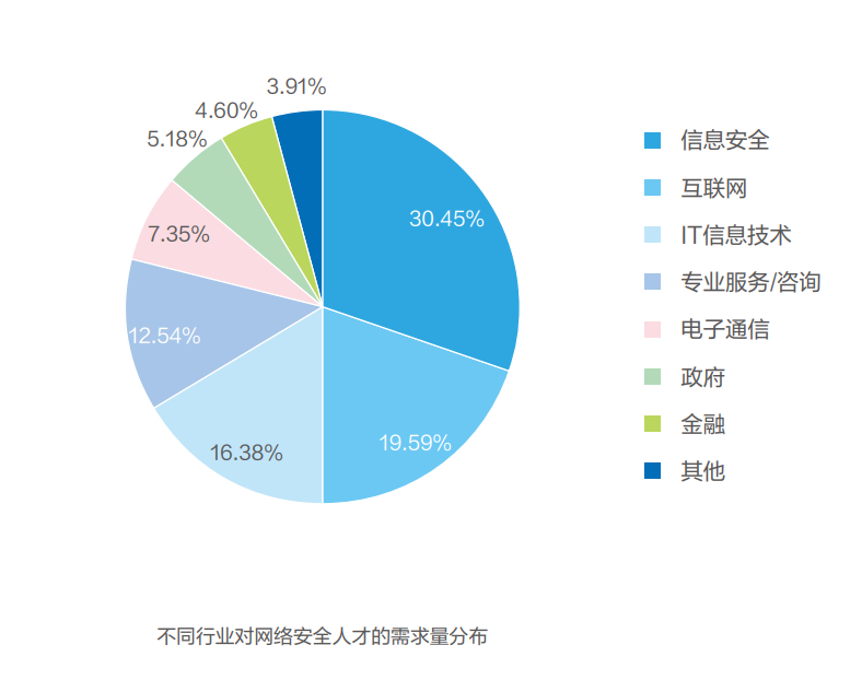 2024年世界排名前五的杀毒软件推荐,安全实用,从零基础到精通全攻略