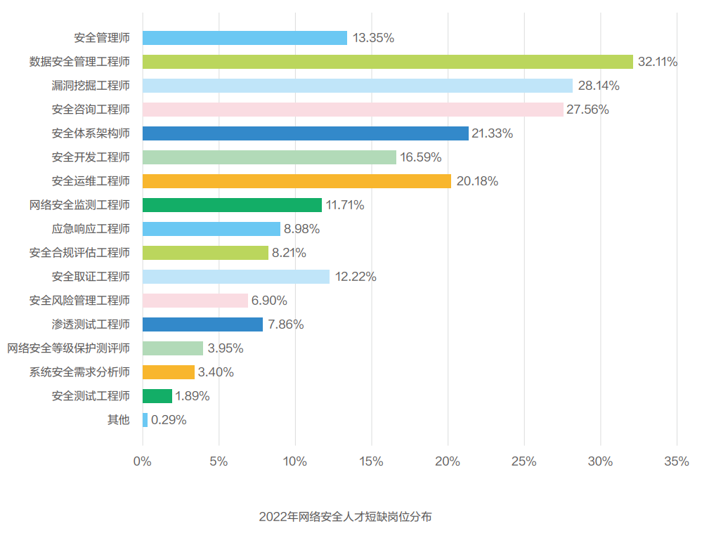 2024年世界排名前五的杀毒软件推荐,安全实用,从零基础到精通全攻略