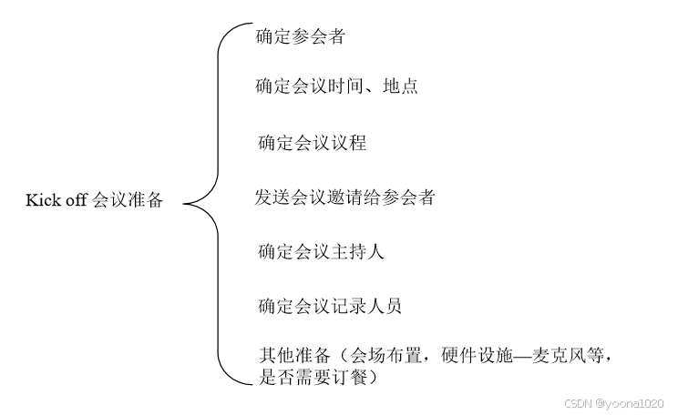 软件项目管理指南:从项目立项到成功实施的关键步骤