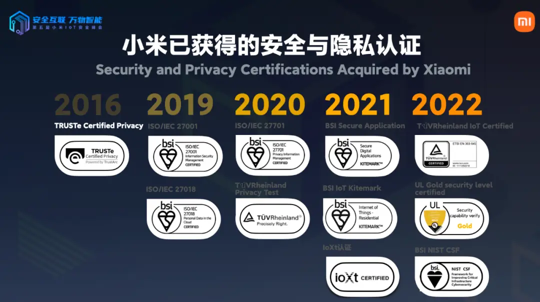第五届小米IoT安全峰会精彩回顾:物联网安全新里程碑
