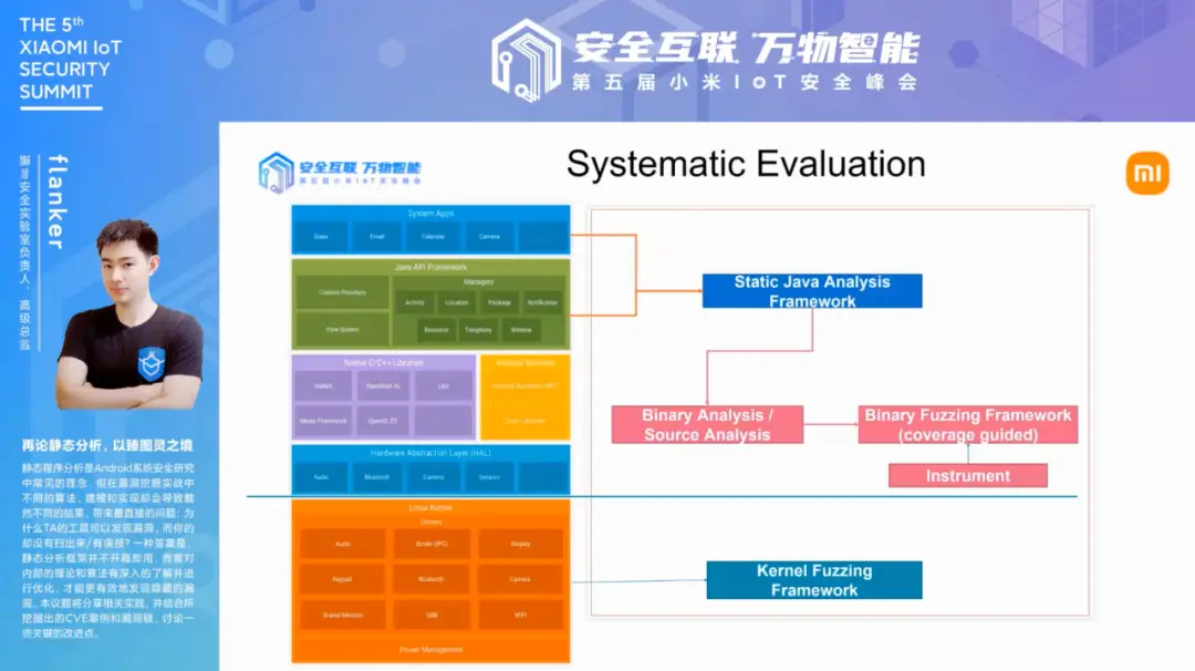 第五届小米IoT安全峰会精彩回顾:物联网安全新里程碑