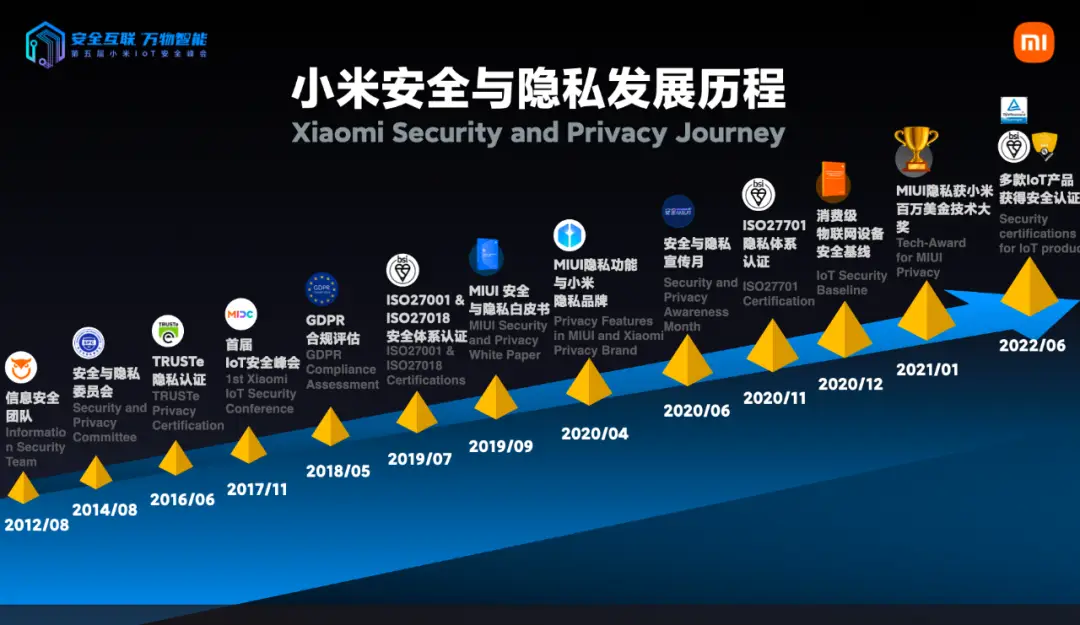 第五届小米IoT安全峰会精彩回顾:物联网安全新里程碑