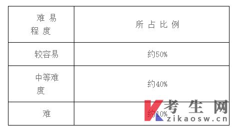 2023年天津市大学软件学院高职升本科考试大纲:软件工程专业详细解析