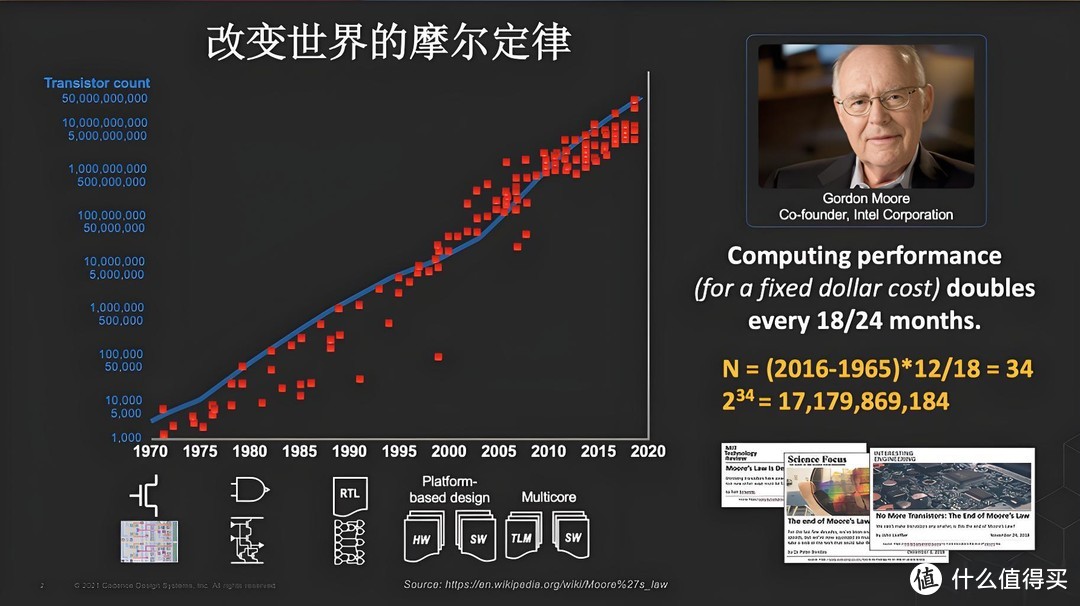 x86架构的未来发展趋势:苹果跳船后微软将如何应对?