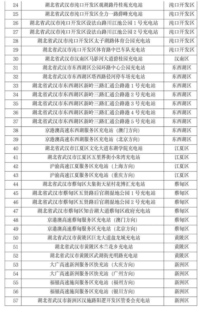 疫情面前大爱无价!中央企业连续推出18项免费服务保障,彰显社会责任