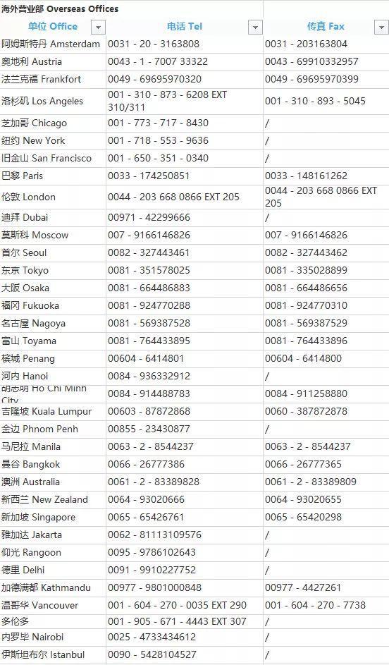 疫情面前大爱无价!中央企业连续推出18项免费服务保障,彰显社会责任