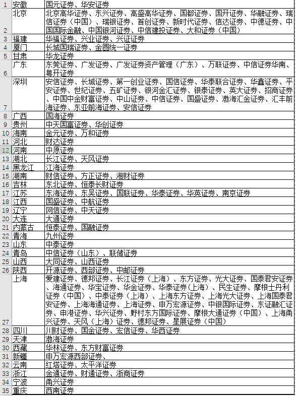 计算机专业毕业生必看：哪些国企值得加入？全面解析