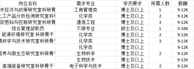 辽宁省2025年女大学生专场招聘会及辽宁大学春季大型招聘会企业推荐(第三期)