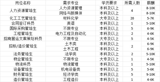 辽宁省2025年女大学生专场招聘会及辽宁大学春季大型招聘会企业推荐(第三期)