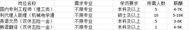 辽宁省2025年女大学生专场招聘会及辽宁大学春季大型招聘会企业推荐(第三期)