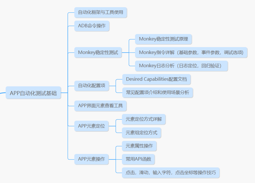 2024年软件测试岗位饱和?前人劝解:简历石沉大海,别投了
