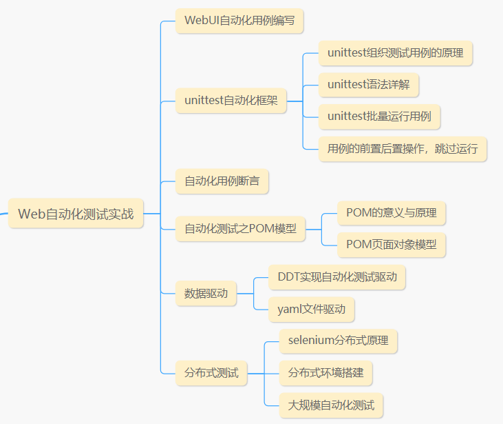 2024年软件测试岗位饱和?前人劝解:简历石沉大海,别投了