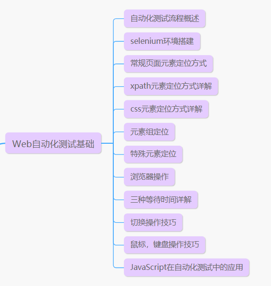 2024年软件测试岗位饱和?前人劝解:简历石沉大海,别投了
