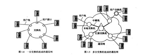 从零开始学习ROS:适合超零基础读者的ROS简介与入门指南