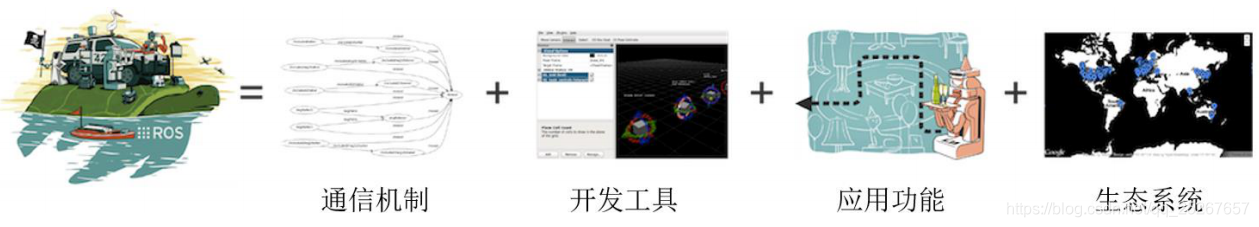 从零开始学习ROS:适合超零基础读者的ROS简介与入门指南