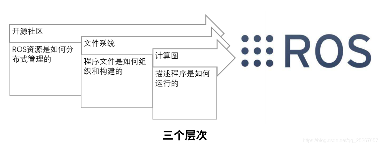 从零开始学习ROS:适合超零基础读者的ROS简介与入门指南