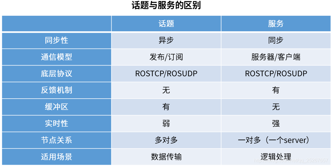 从零开始学习ROS:适合超零基础读者的ROS简介与入门指南