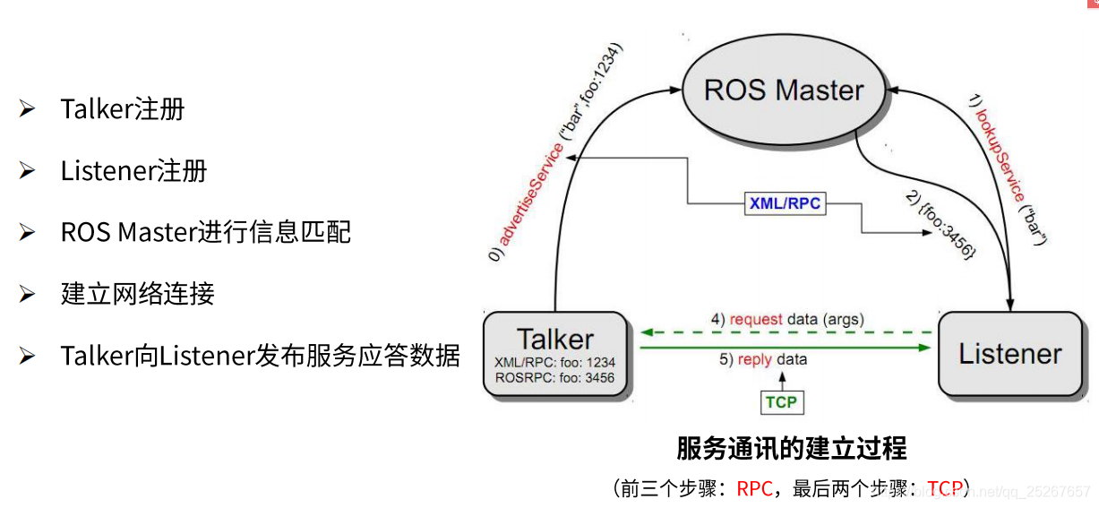 从零开始学习ROS:适合超零基础读者的ROS简介与入门指南