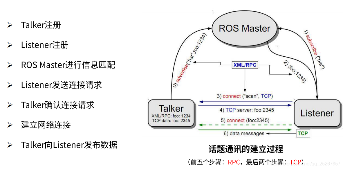 从零开始学习ROS:适合超零基础读者的ROS简介与入门指南