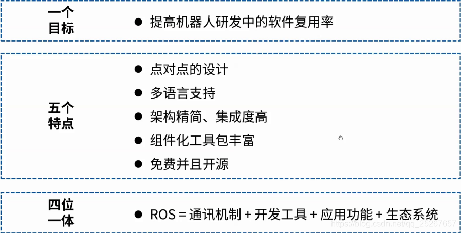 从零开始学习ROS:适合超零基础读者的ROS简介与入门指南