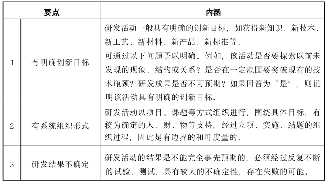 企业研发费用加计扣除最新政策解读:享受优惠全攻略