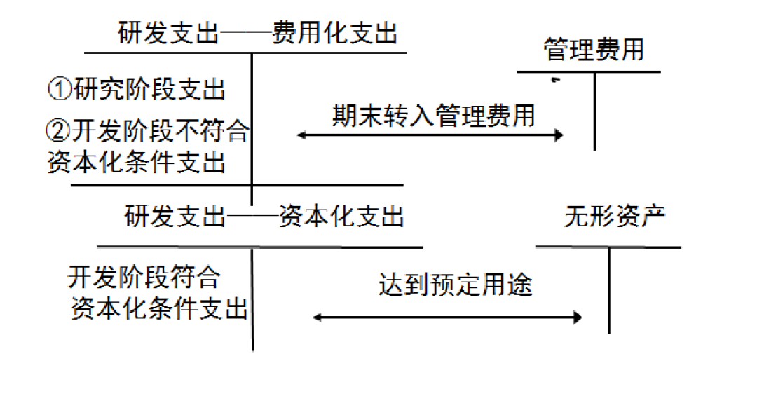 企业研发费用加计扣除最新政策解读:享受优惠全攻略