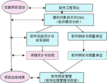 深入解析软件工程学科:核心概念与发展趋势