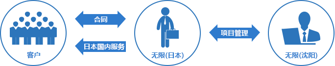 无限易审通:提升审批效率的最佳解决方案