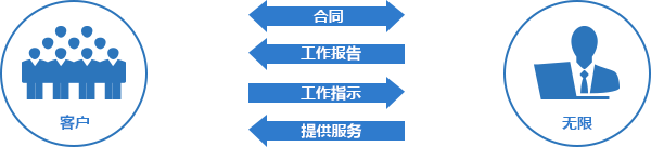 无限易审通:提升审批效率的最佳解决方案
