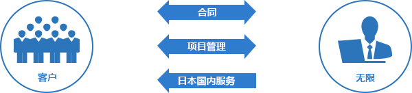 无限易审通:提升审批效率的最佳解决方案