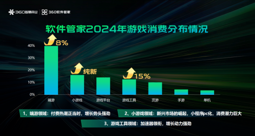 360软件管家开发者沙龙:探索PC营销与AI时代新增长策略