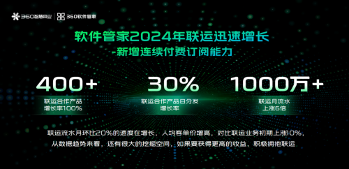 360软件管家开发者沙龙:探索PC营销与AI时代新增长策略