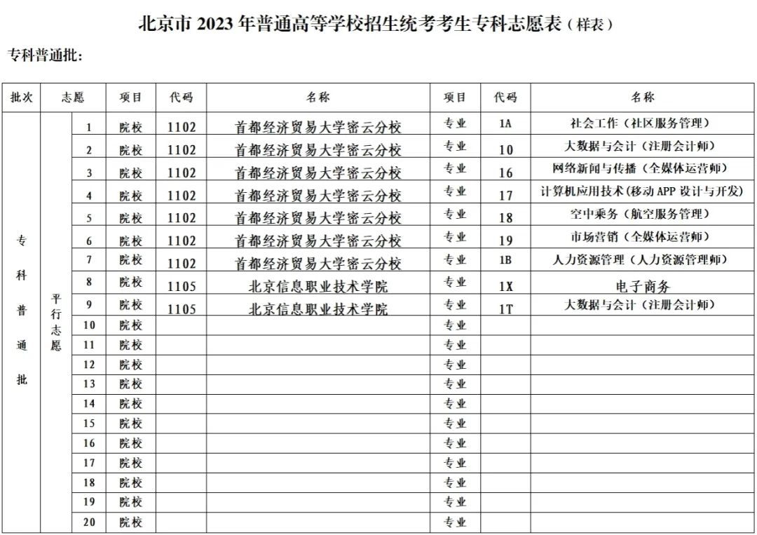 首都经济贸易大学密云分校2023年统招专业详细介绍及报考指南