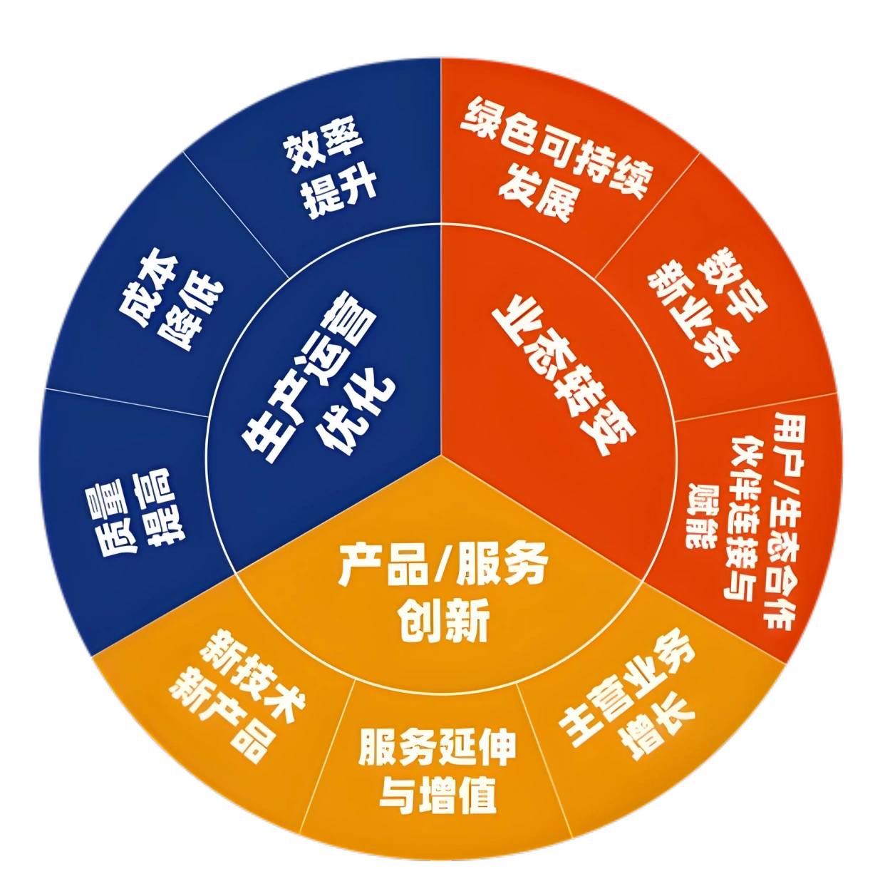 软件开发:数字时代企业核心竞争力的关键要素