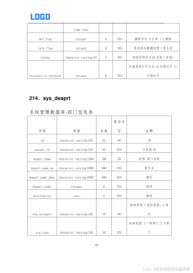 数据库设计说明书编制案例与模板下载 – 软件开发项目必备Word文档