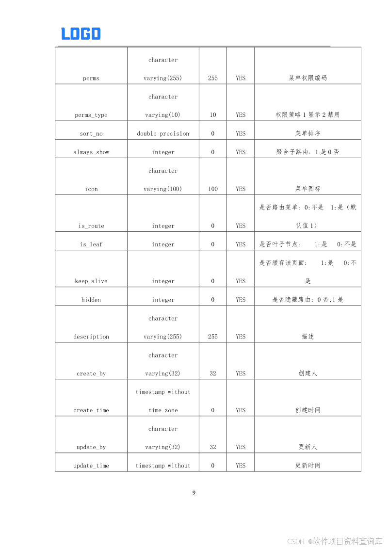 数据库设计说明书编制案例与模板下载 – 软件开发项目必备Word文档