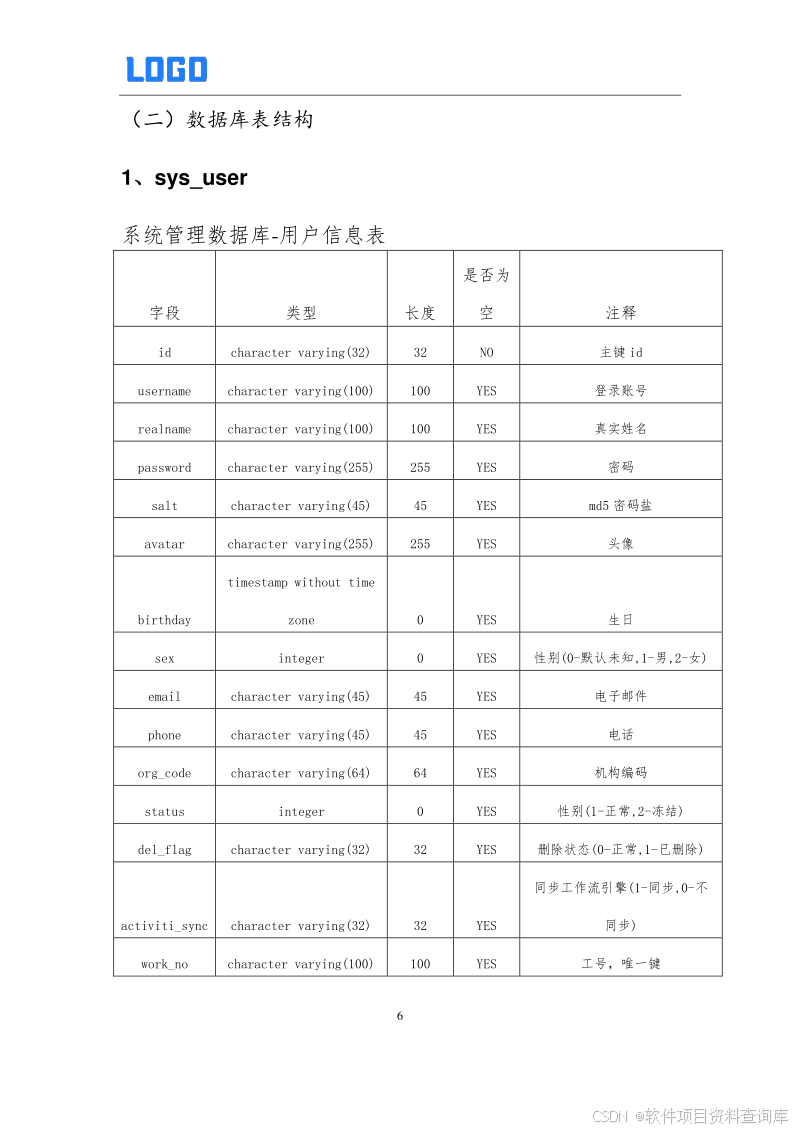 数据库设计说明书编制案例与模板下载 – 软件开发项目必备Word文档
