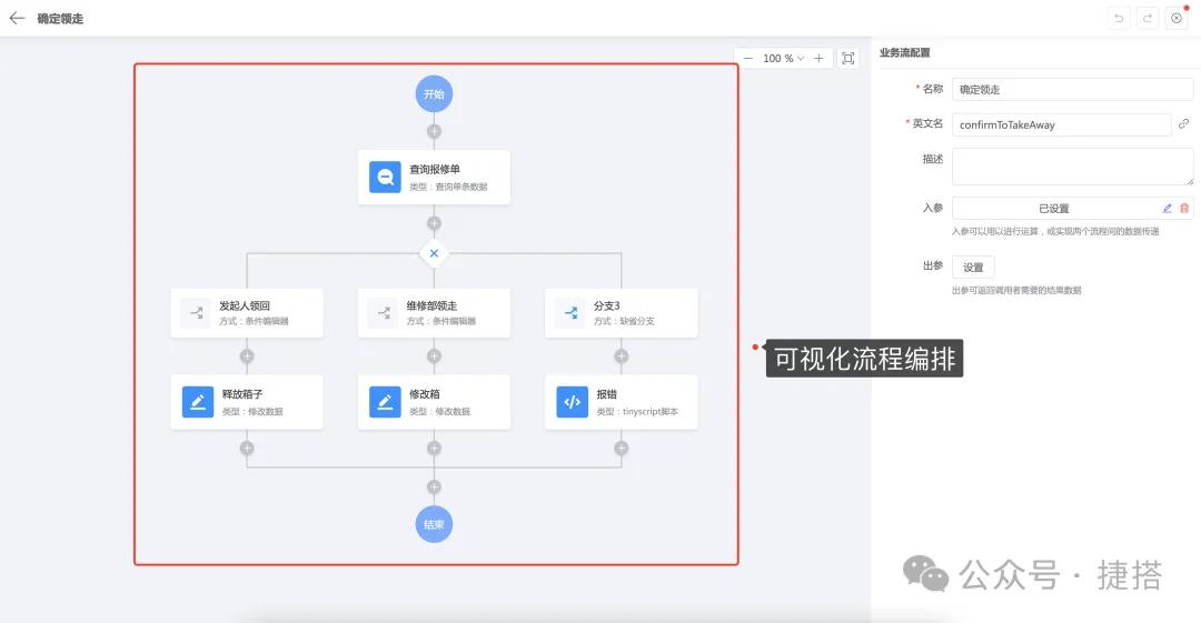 深入探究无代码在软件研发方面的意义(一)